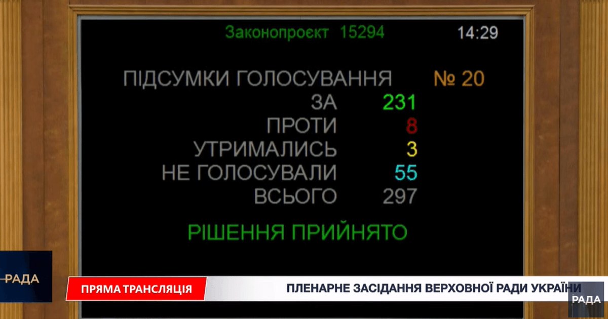 Скриншот трансляції засідання Верховної Ради з результатами голосування за законопроєкт №15294